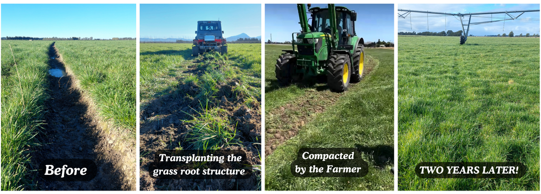 Pivot Rut Filling – Ruts Plus